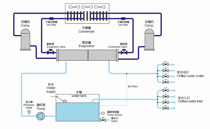 Industrial Water Chiller Schematic and Characteristics