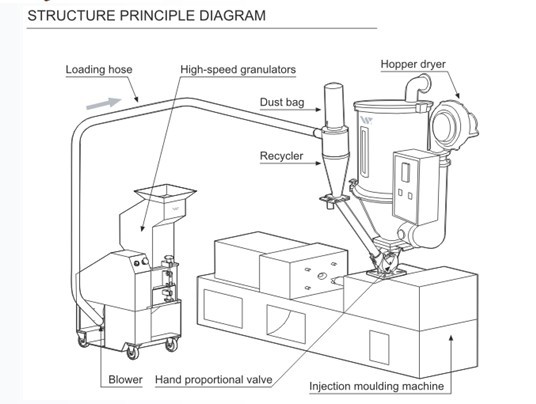 Medium-speed Granulator