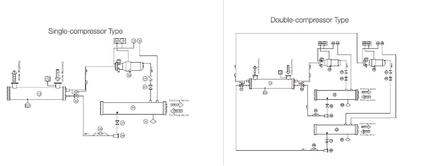 Screw Type Compressor Water-cooled Chiller