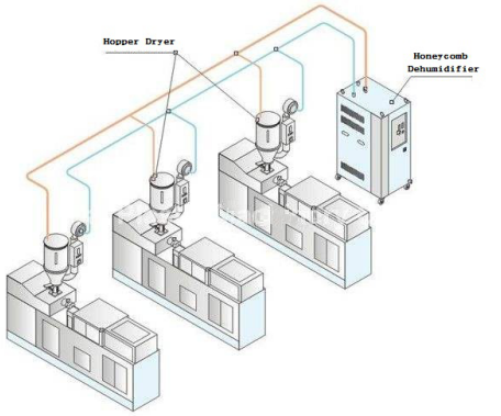 Honeycomb Dehumidifier