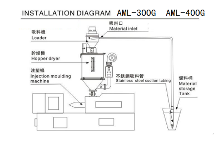 Self-contained Vacuum Autoloader (Single-phase)