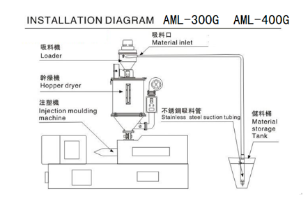 Self-contained Vacuum Autoloader (Induction Type)