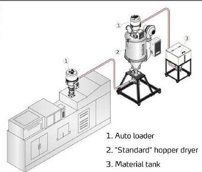 Euro-type Vacuum Autoloader