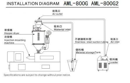 Separate Vacuum Autoloader (Single-phase)